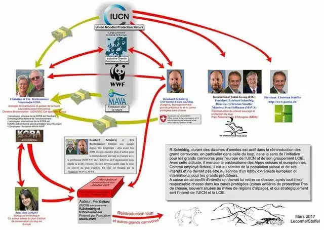 Schema-UICN-Etat-WWF