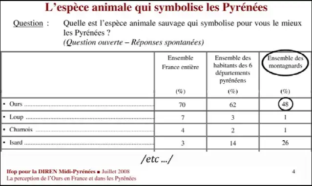 Sondage