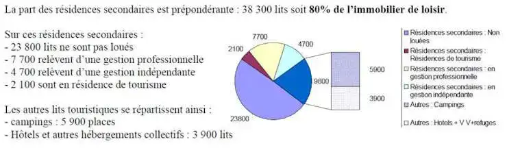 Pays Toy, répartition de l'immobilier en 2012