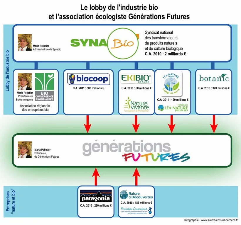 Lobby-Industrie-Bio