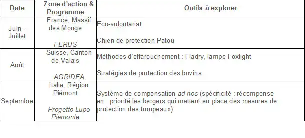 Loups écologistes