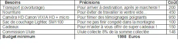 Loups écologistes