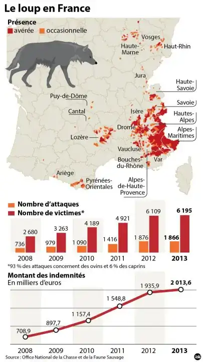 Graphique-Statistiques-Predations